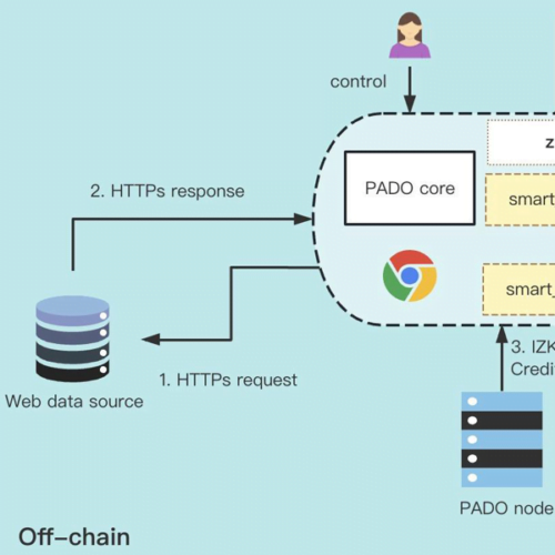 PADO